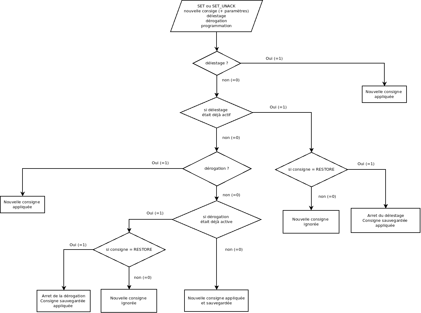 Heater state transitions